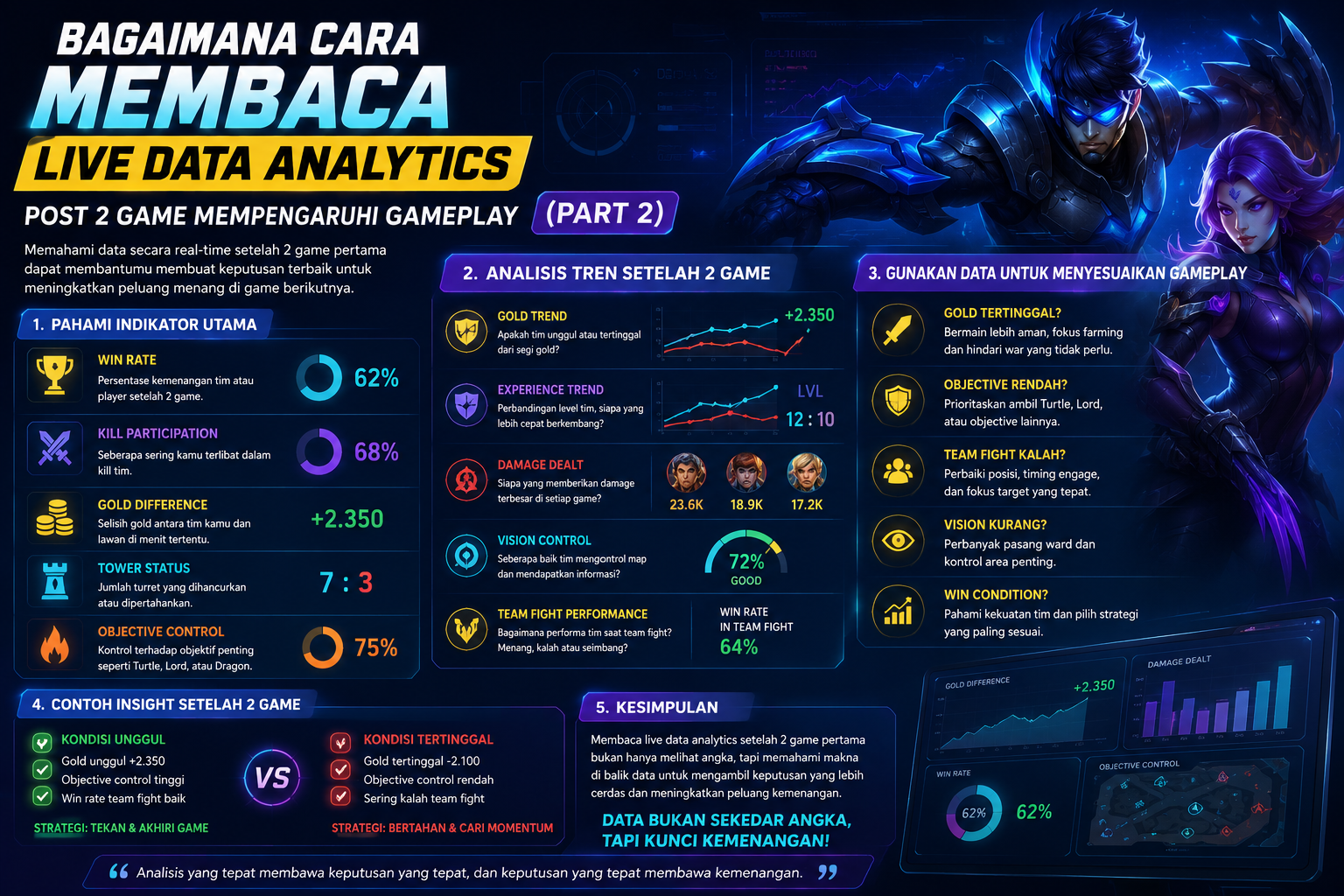 Bagaimana Cara Membaca Live Data Analytics Post 2 Game Mempengaruhi Gameplay (Part 2)